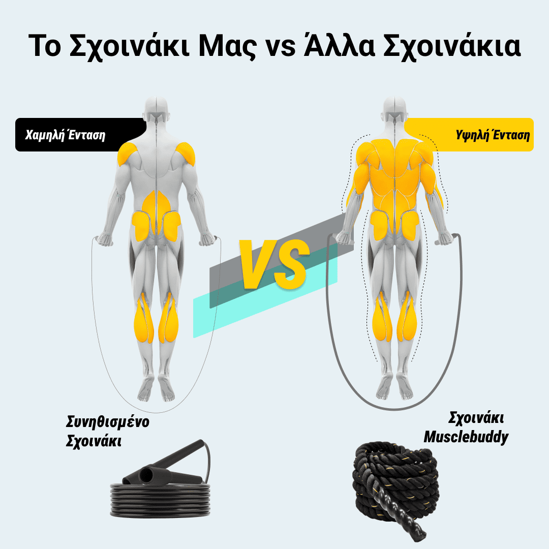 MUSCLEBUDDY®️ Σχοινάκι με βάρη - Image 5